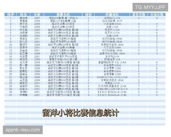 足球新星数据榜