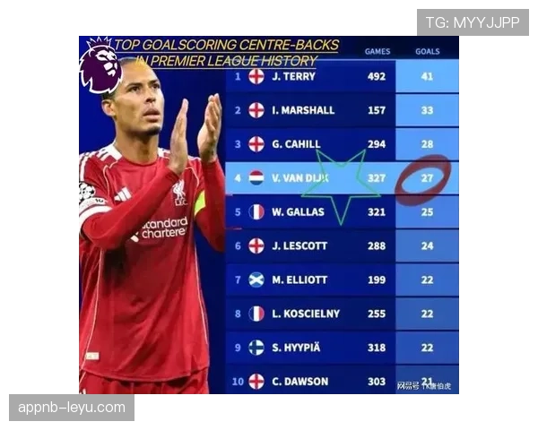 范戴克vs拉莫斯：防守统治力与进攻贡献对比