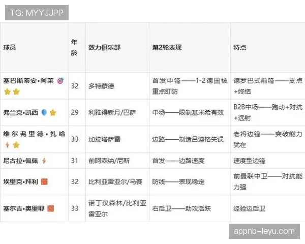 科特迪瓦淘汰赛资格确认：E组收官后排名第二